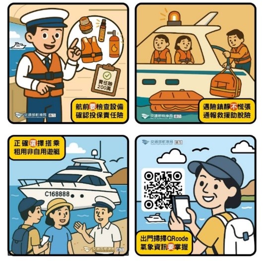 Fig. 2. Yacht safety guidelines