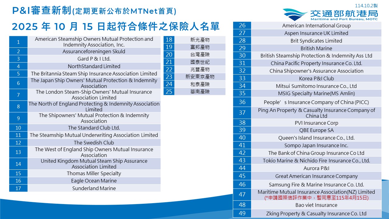 List of qualified insurers